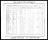 Census of Canada - 1861