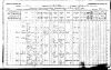 Census of Canada - 1881